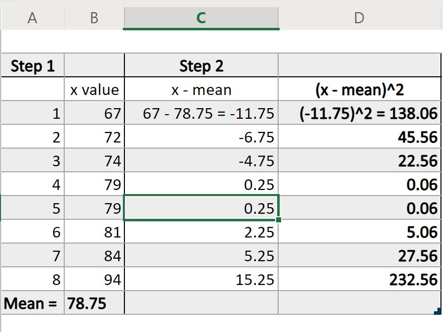 Demonstration of step 2 for finding standard deviation - projectym.net